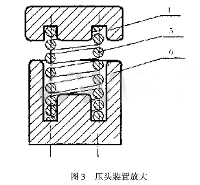 圖3:壓頭裝置放大圖